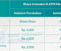 Biaya Tarik Tunai Kartu Bsi Di Atm Mandiri